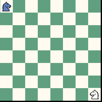 History of chess
