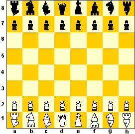 Thinktank Chess initial setup.
