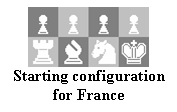 Text Box:  
Starting configuration for France
