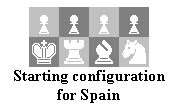 Text Box:  
Starting configuration for Spain
