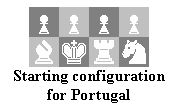 Text Box:  
Starting configuration for Portugal
