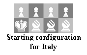 Text Box:  
Starting configuration for Italy

