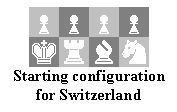 Text Box:  
Starting configuration for Switzerland
