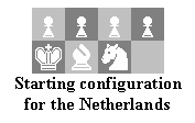 Text Box:  
Starting configuration for the Netherlands
