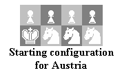 Text Box:  
Starting configuration for Austria
