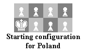 Text Box:  
Starting configuration for Poland
