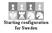 Text Box:  
Starting configuration for Sweden
