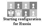 Text Box:  
Starting configuration for Russia
