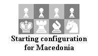 Text Box:  
Starting configuration for Macedonia
