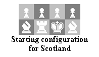 Text Box:  
Starting configuration for Scotland
