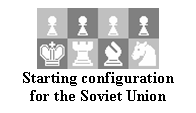 Text Box:  
Starting configuration for the Soviet Union
