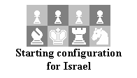 Text Box:  
Starting configuration for Israel
