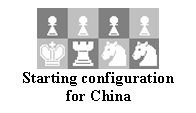 Text Box:  
Starting configuration for China
