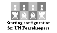 Text Box:  
Starting configuration for UN Peacekeepers
