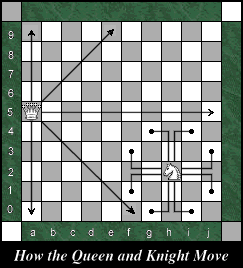 Queen and Knight Move