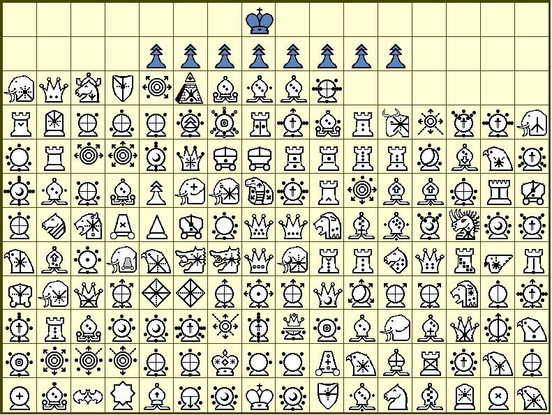 Encoding fairy chess symbols in Unicode – Julia's Fairies