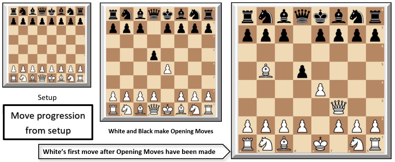 HOW TO PLAY CHESS - Detailed Rules, Example Game and Creating a