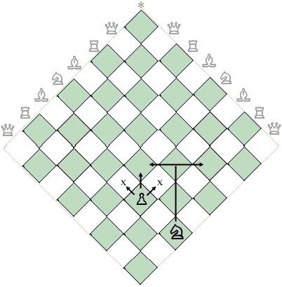 (graphical depiction of pawn and knight moves)