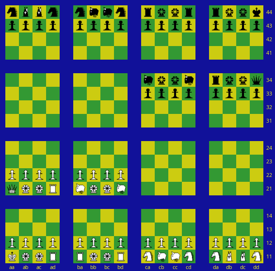 Results of the two groups in chess ability. Note. Only the experimental